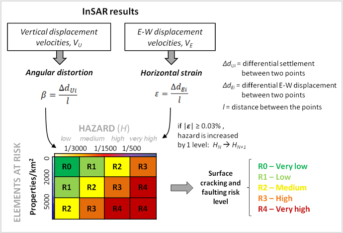 Fig.1_InSAR-based Risk Methodology